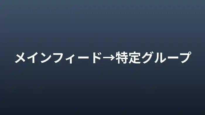 メインフィード→特定グループ