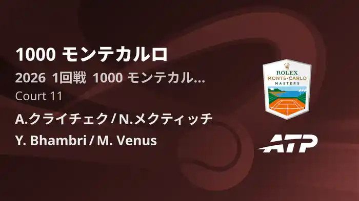 1000 モンテカルロ Day3 1回戦 A.クライチェク/N.メクティッチ VS Y. Bhambri/M. Venus [ATPツアー 2026]