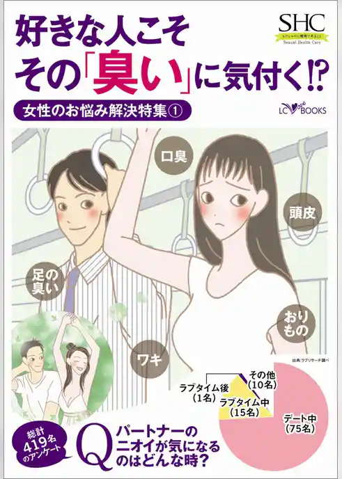 SHC　好きな人こそその「臭い」に気付く！？