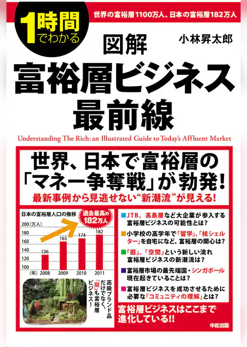 図解　富裕層ビジネス　最前線