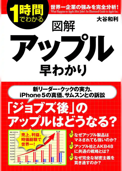 図解　アップル早わかり