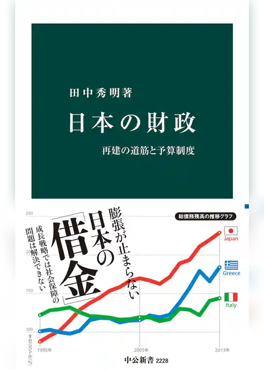 日本の財政　再建の道筋と予算制度