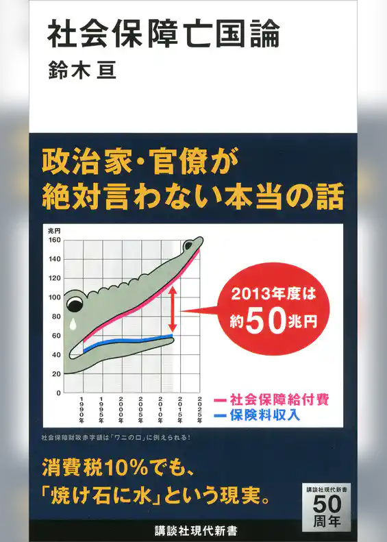 社会保障亡国論