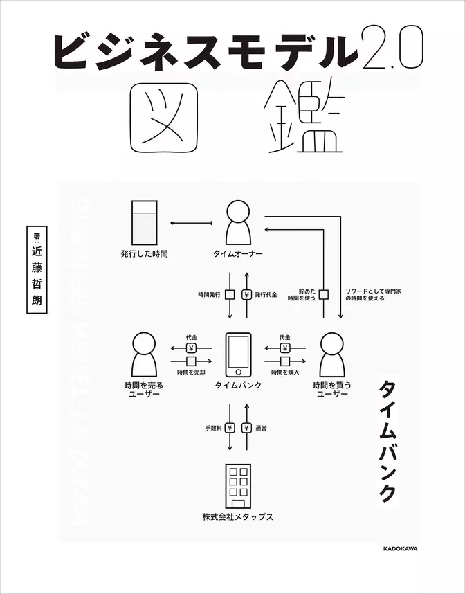ビジネスモデル2.0図鑑
