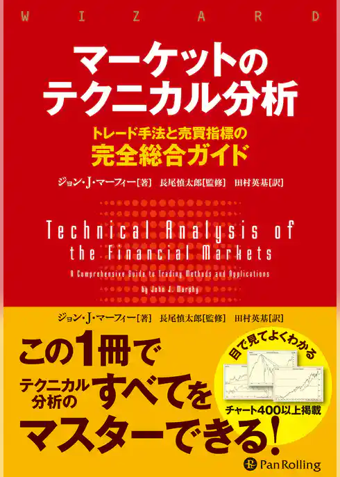 マーケットのテクニカル分析