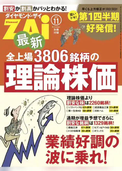 最新全上場3806銘柄の理論株価