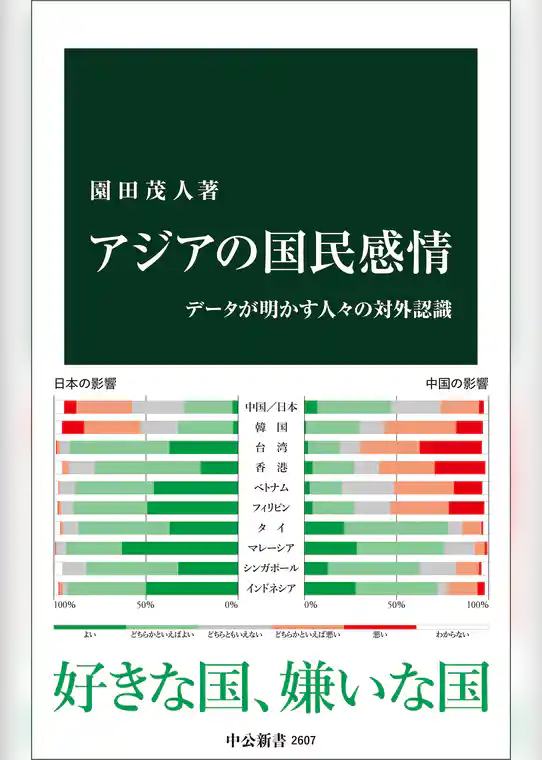 アジアの国民感情　データが明かす人々の対外認識