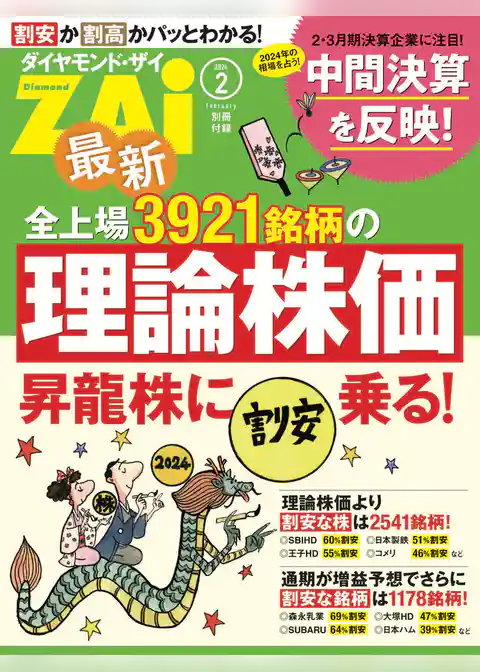 最新全上場3921銘柄の理論株価