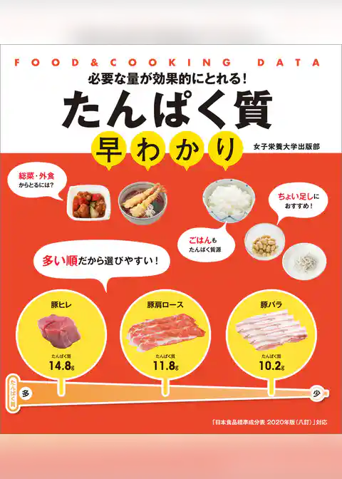 必要な量が効果的にとれる！ たんぱく質早わかり