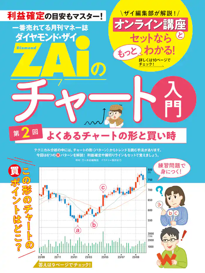 一番売れてる月刊マネー誌 ZAiのチャート入門2