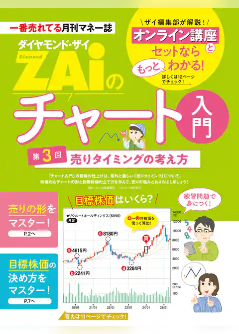 一番売れてる月刊マネー誌 ZAiのチャート入門3