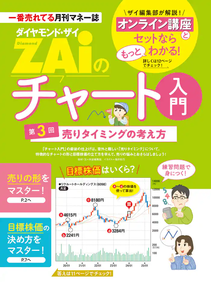 一番売れてる月刊マネー誌 ZAiのチャート入門3