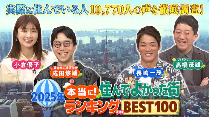 1万770人ガチ調査…1位の街は？