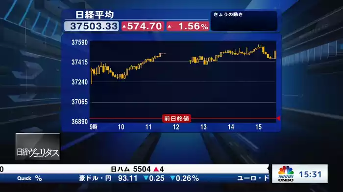 5月9日 日経平均終値 続伸 574円高