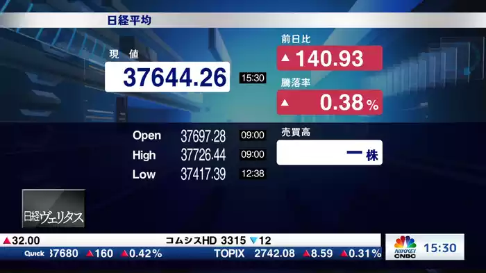 5月12日 日経平均終値 3日続伸 140円高