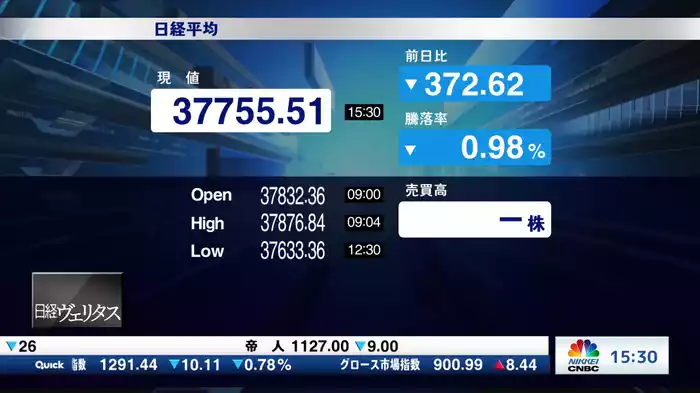 5月15日 日経平均終値 続落 372円安