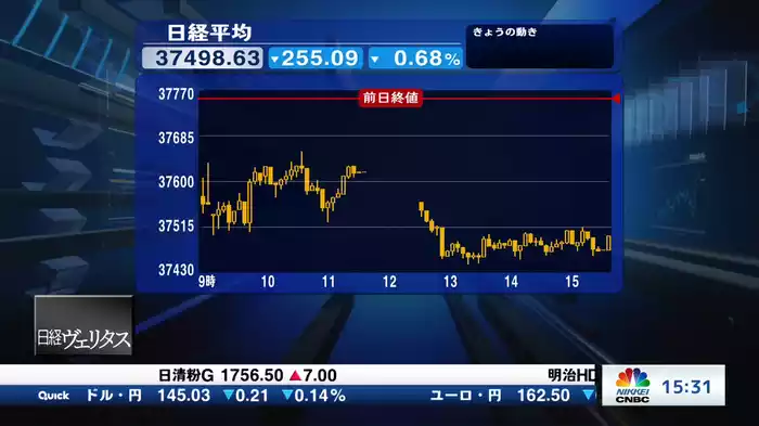 5月19日 日経平均終値 4日続落 255円安