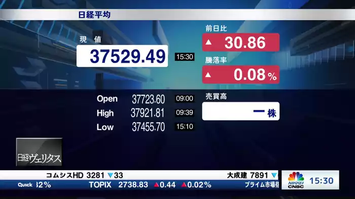 5月20日 日経平均終値 5日ぶり反発 30円高