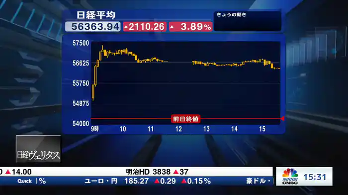 2月9日 日経平均終値 大幅続伸 2110円高