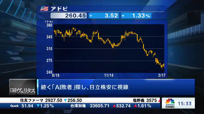 2月18日 日経平均終値 5日ぶり反発　577円高