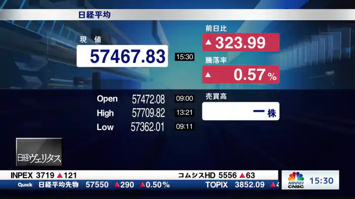 2月19日 日経平均終値 続伸 323円高
