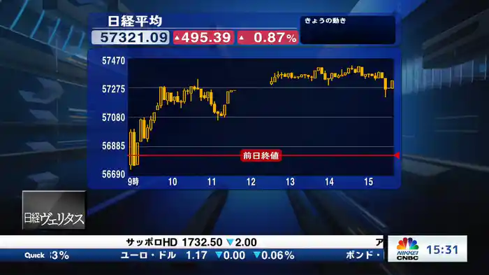 2月24日 日経平均終値 反発 495円高