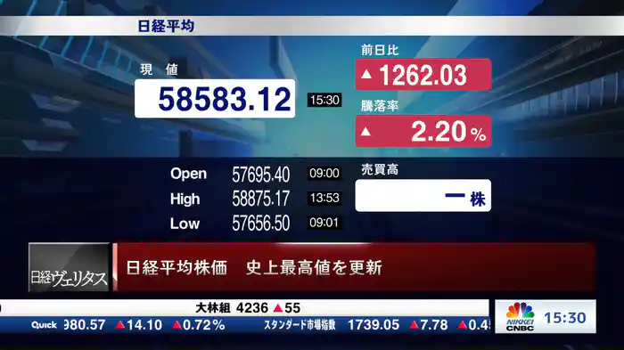 2月25日 日経平均終値 大幅続伸 1262円高