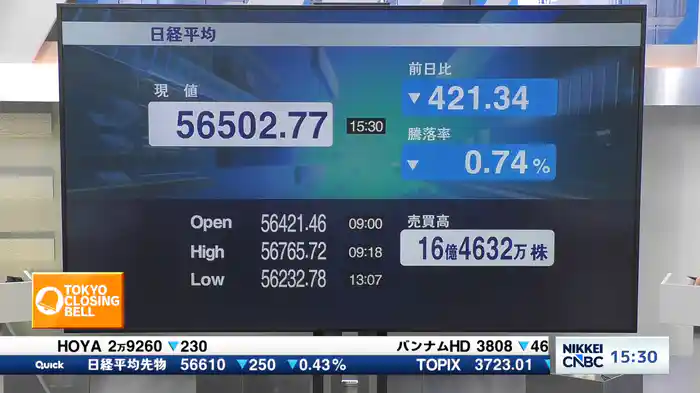 4月13日 日経平均終値　反落　421円安