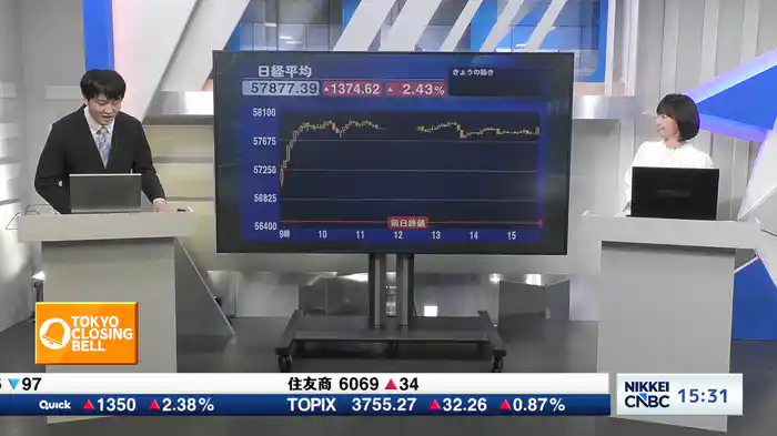 4月14日 日経平均終値　大幅反発　1374円高