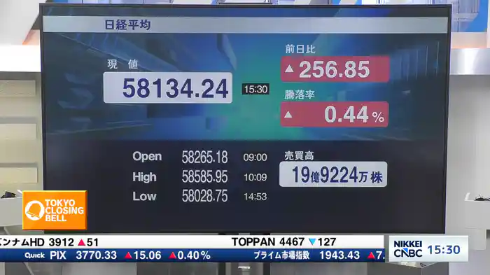 4月15日 日経平均終値　続伸　256円高