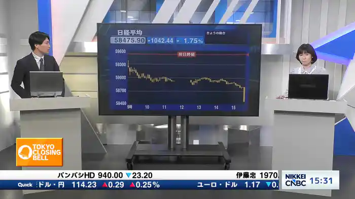 4月17日 日経平均終値　4日ぶり反落　1042円安