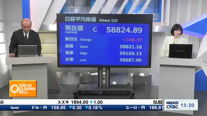 4月20日 日経平均終値　反発　348円高