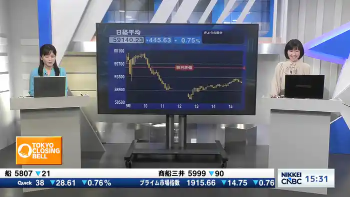 4月23日 日経平均終値　反落　445円安