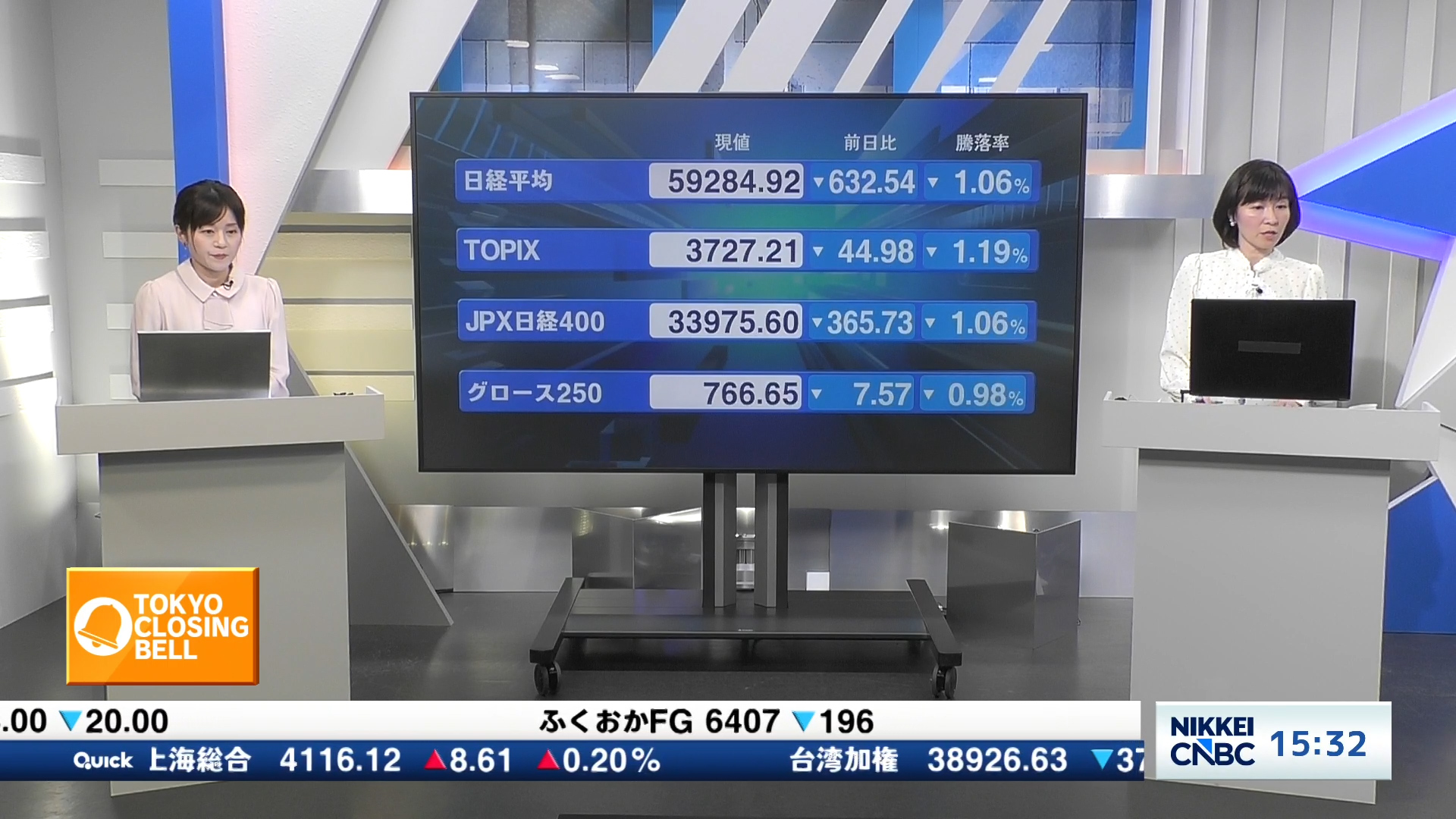 TOKYO CLOSING BELL 大引け解説 #6 5月8日 日経平均終値 3日ぶり反落