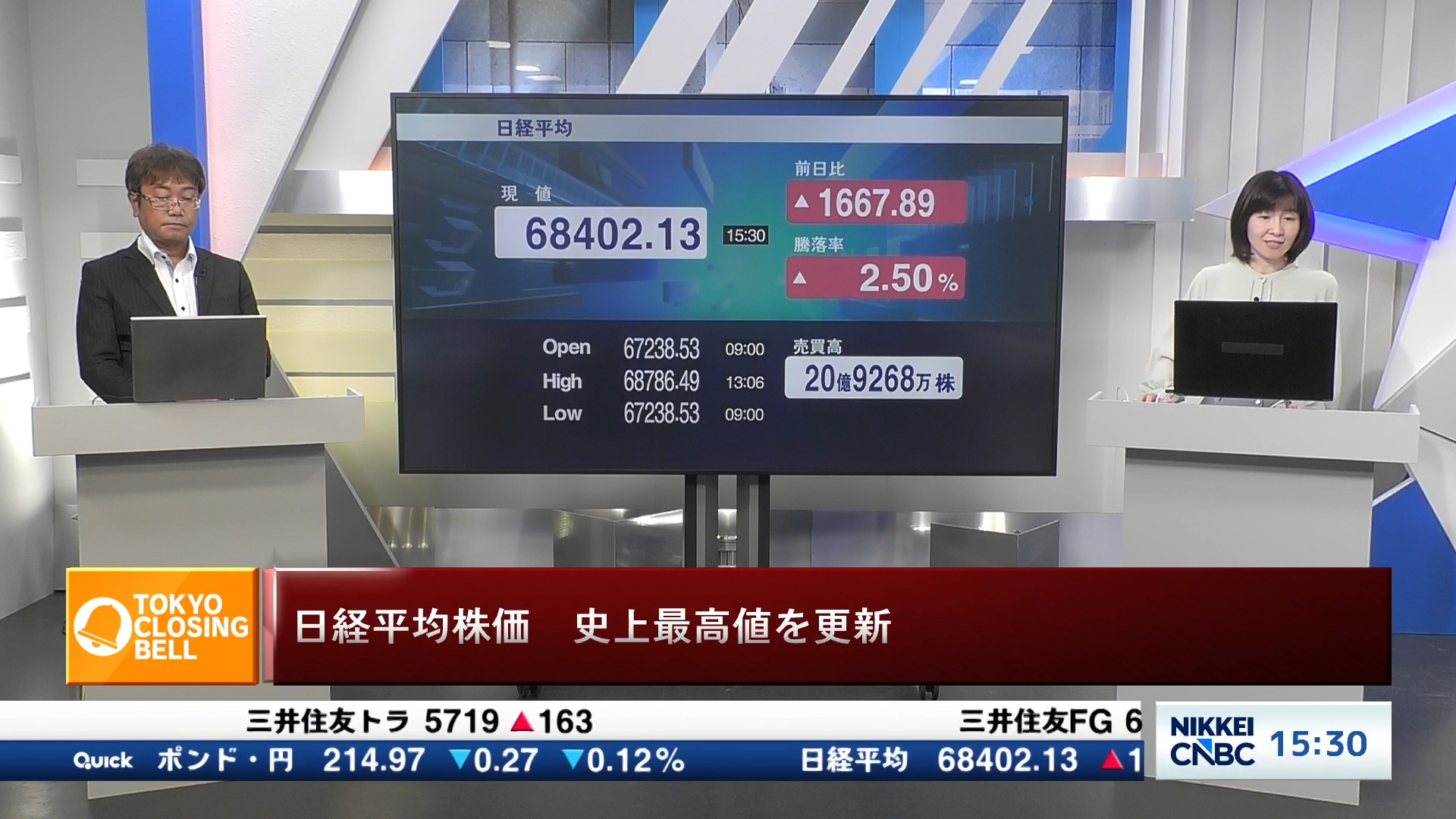 TOKYO CLOSING BELL 大引け解説 #13 6月3日 日経平均終値 反発 1667円
