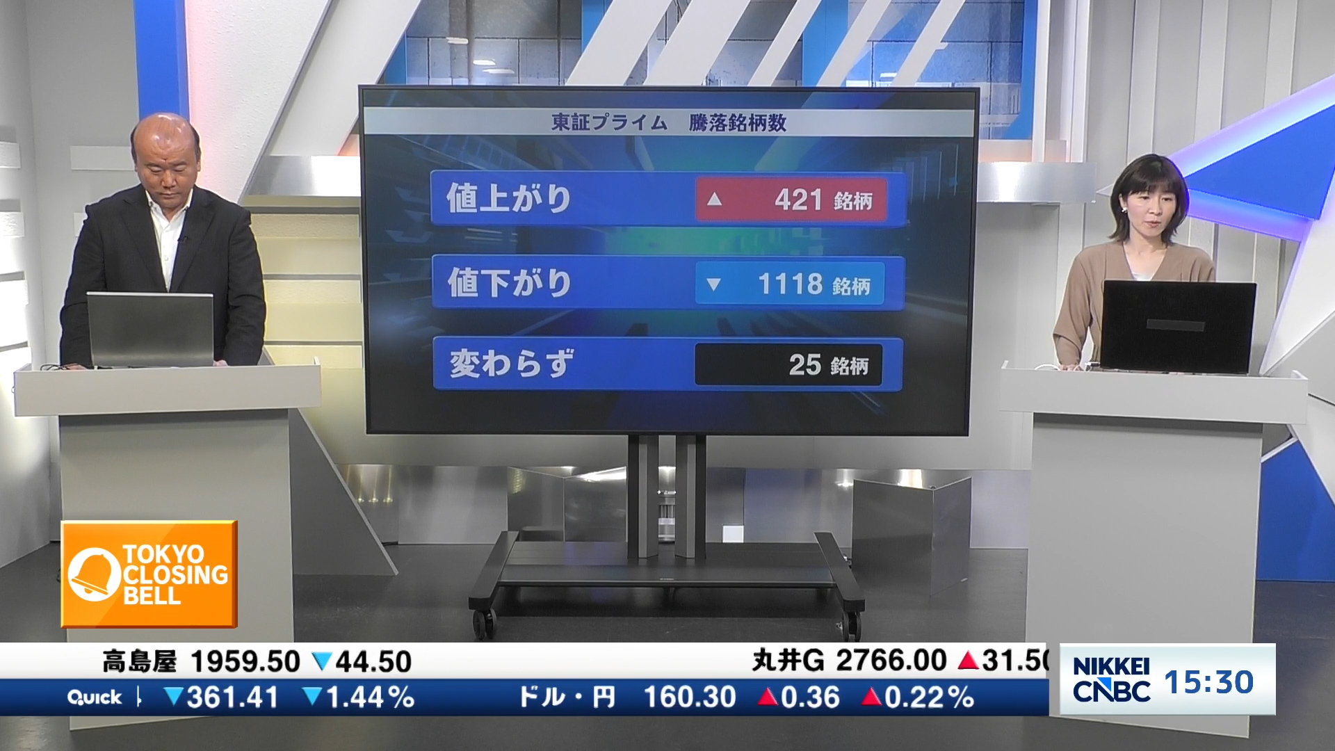 TOKYO CLOSING BELL 大引け解説 #3 6月10日 日経平均終値 反落 1237円