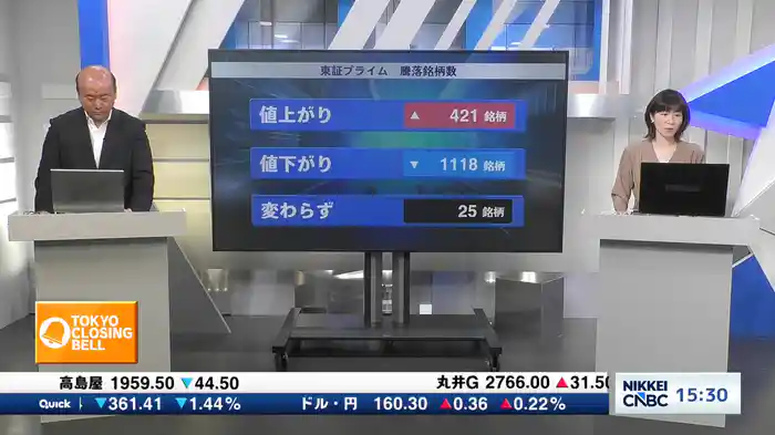 6月8日 日経平均終値　大幅続落　2563円安