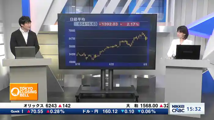 6月9日 日経平均終値　4日ぶり反発　1392円高