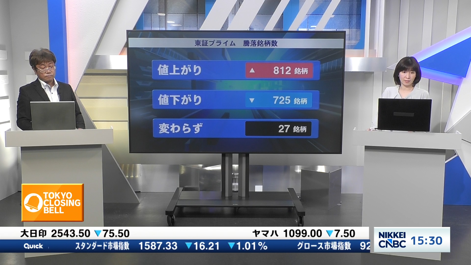 TOKYO CLOSING BELL 大引け解説 #8 6月10日 日経平均終値 反落 1237円