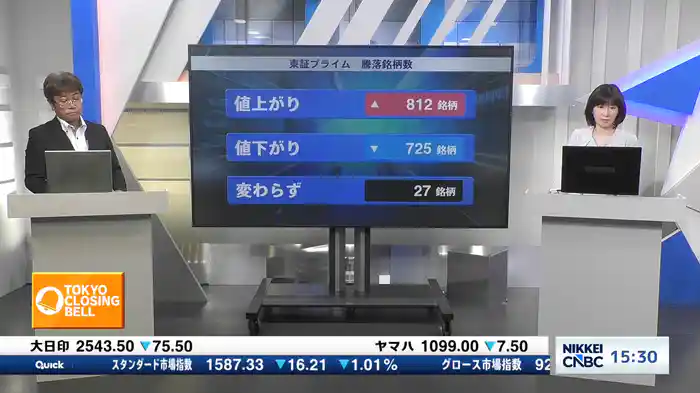 6月10日 日経平均終値　反落　1237円安