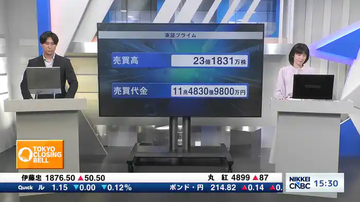 6月12日 日経平均終値　大幅続伸　1802円高