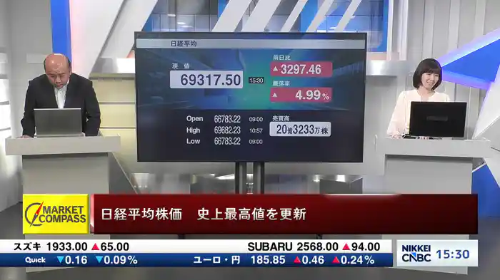 6月15日 日経平均終値　3日続伸　3297円高