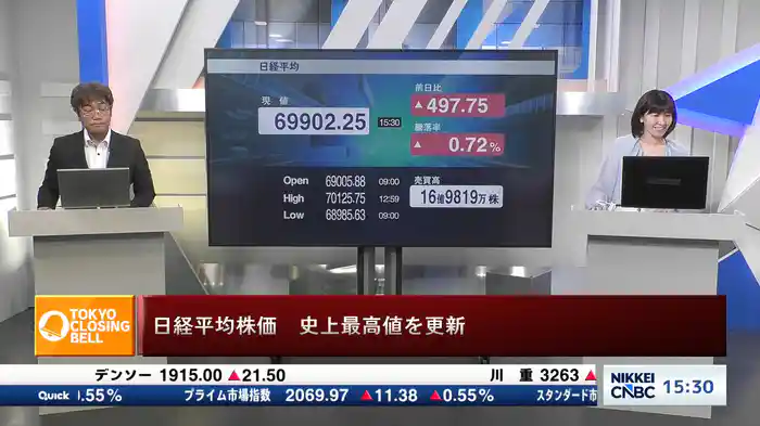 6月17日 日経平均終値　5日続伸し最高値　497円高