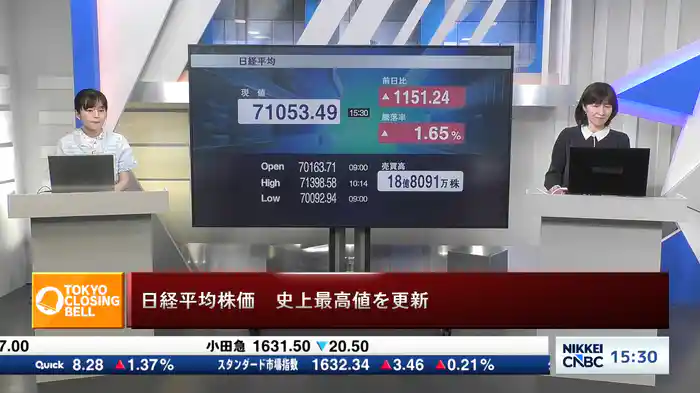 6月18日 日経平均終値　6日続伸し最高値　1151円高