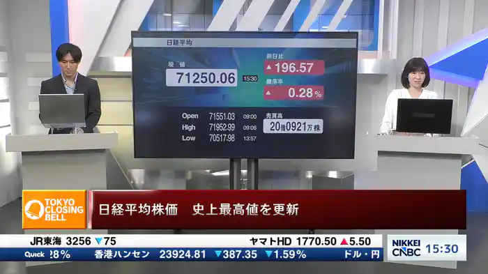6月19日 日経平均終値　7日続伸　196円高