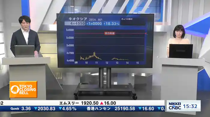7月28日 日経平均終値 大幅反落 2566円安