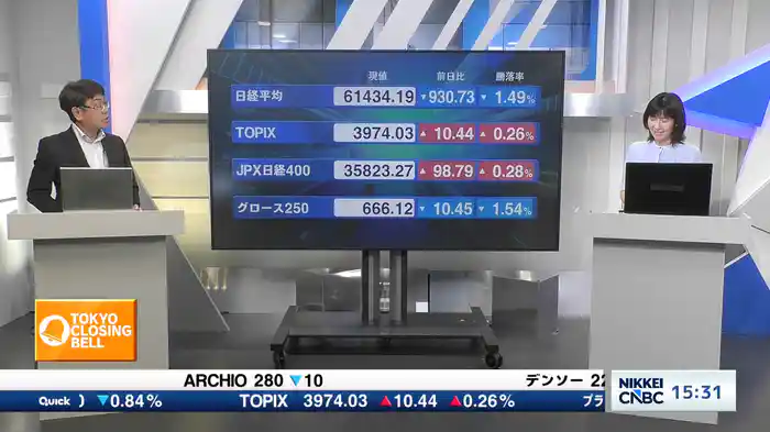 7月29日 日経平均終値 続落 930円安