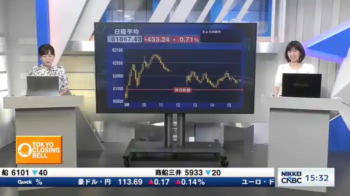 7月30日 日経平均終値 3日ぶり反発 433円高
