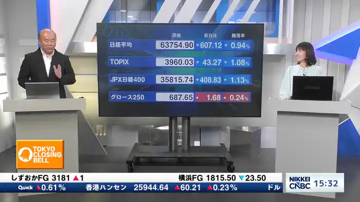 8月3日 日経平均終値 3日ぶり反落 607円安
