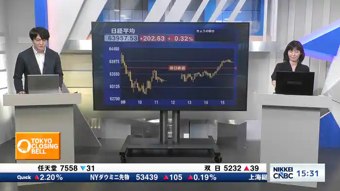 8月4日 日経平均終値 反発 202円高